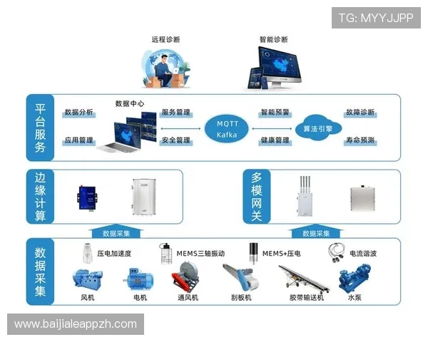 确保ag视讯安全接口稳定运行的技术方案与维护措施